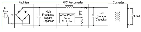 The active PFC controller circuit